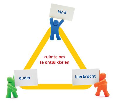 kind-leerkracht-ouder